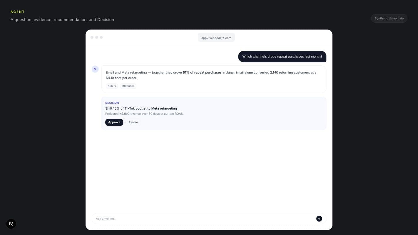 Synthetic Vendo Agent conversation answering a marketing question and preparing a recommendation for human review.